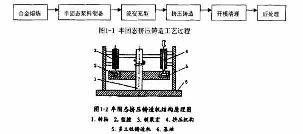 半固態(tài)鎂合金壓鑄技術(shù)概述.jpg